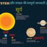 Solar system in hindi